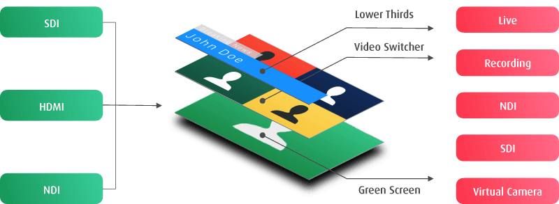 streaming professionale in diretta