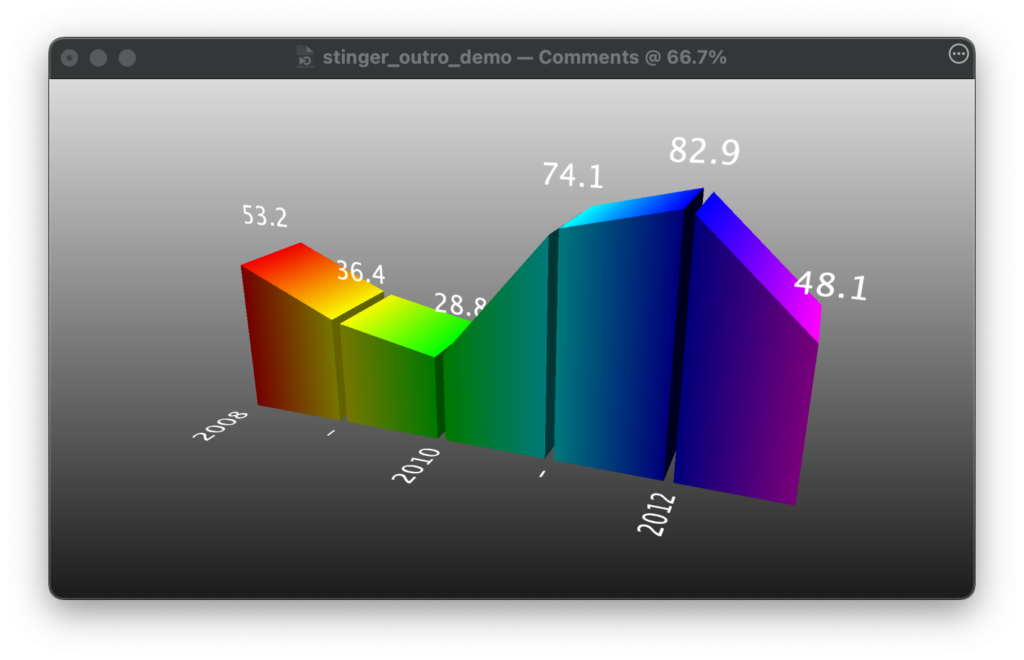 Graph 3D Layer in mimoLive
