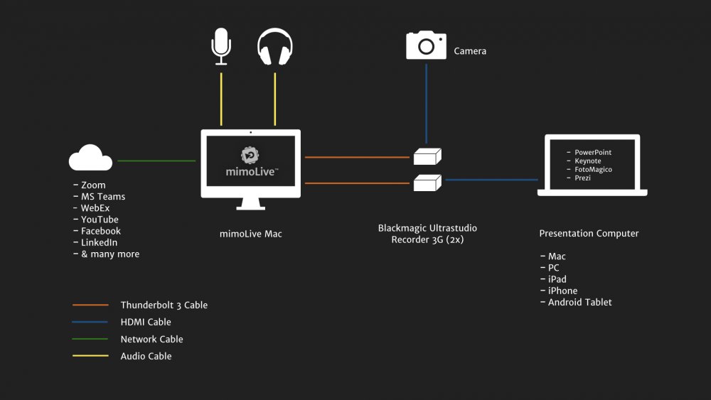 Apresentação virtual Estúdio profissional em casa