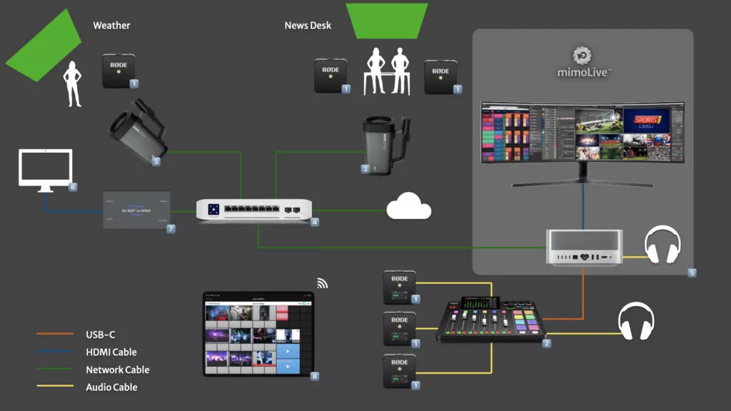 ‎Classroom News Studio PTZOptics Studio Pro.‎001