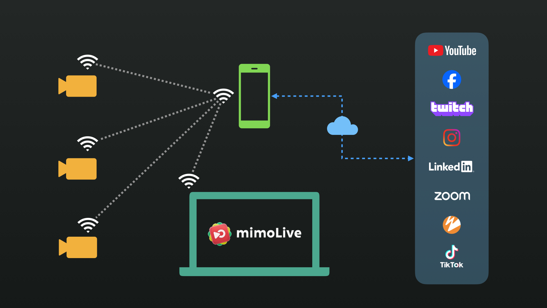 Draadloze mobiele instellingen.001a