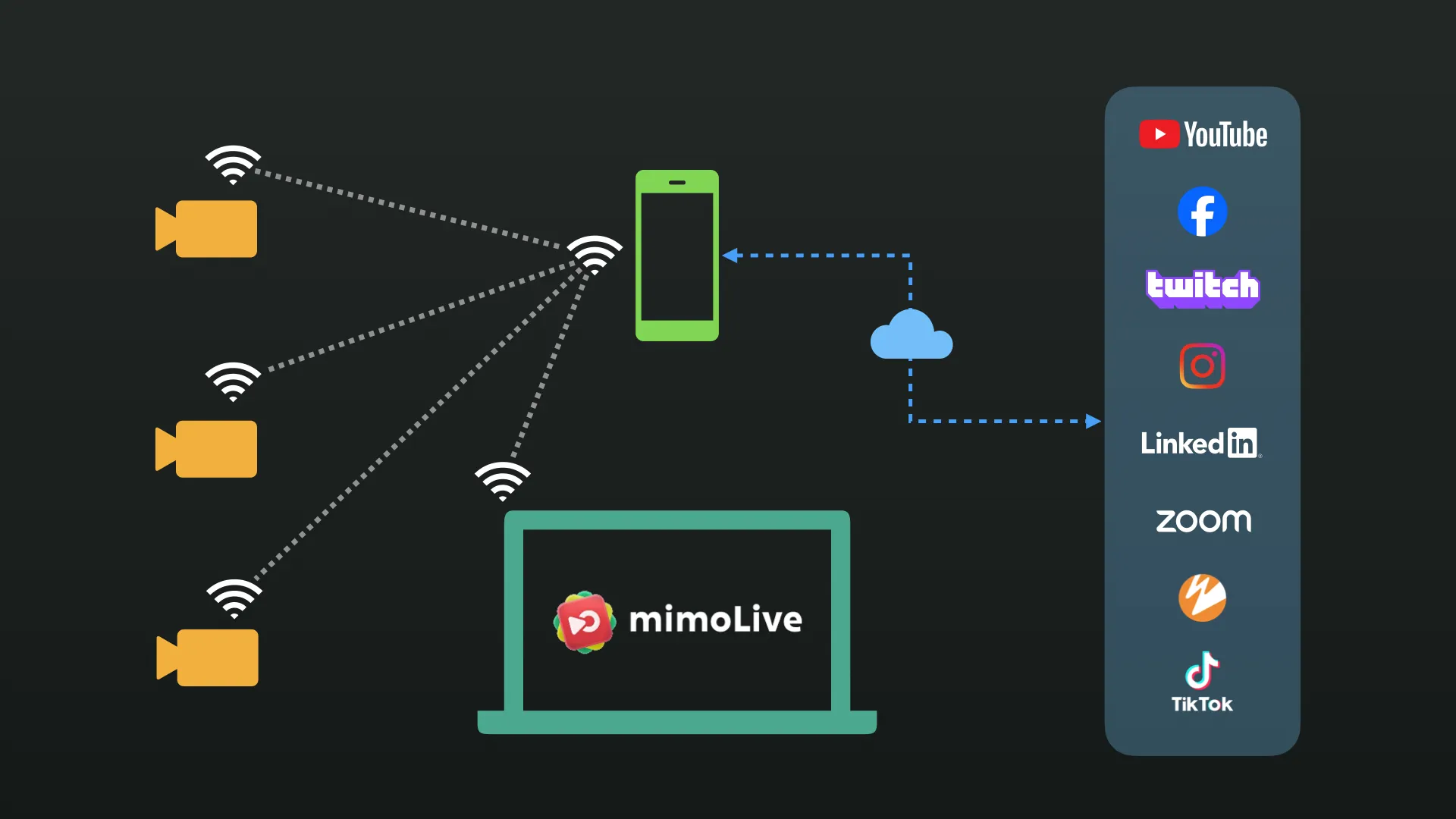Configuración móvil inalámbrica.001a