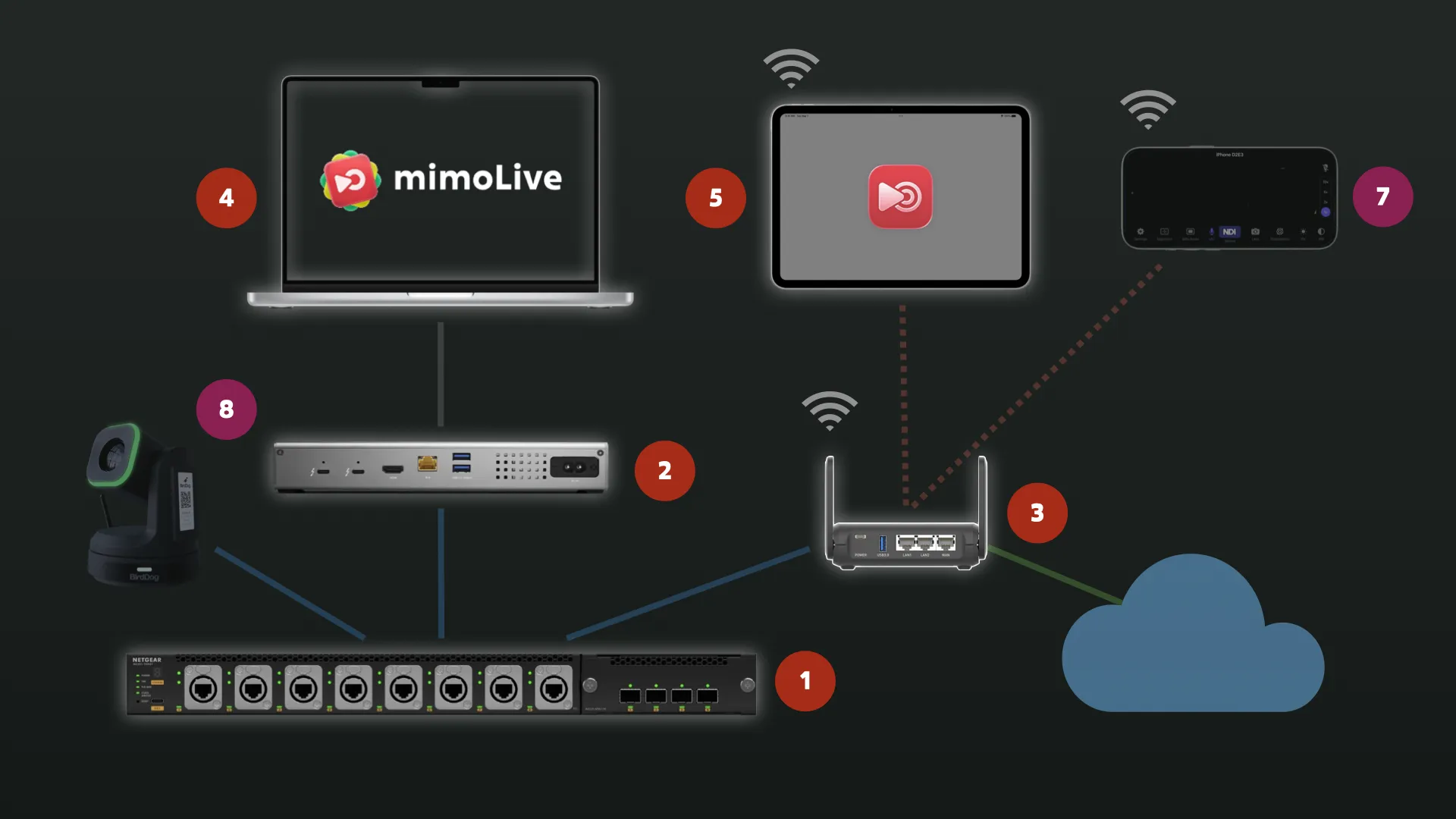 Схема NDI-in-a-box