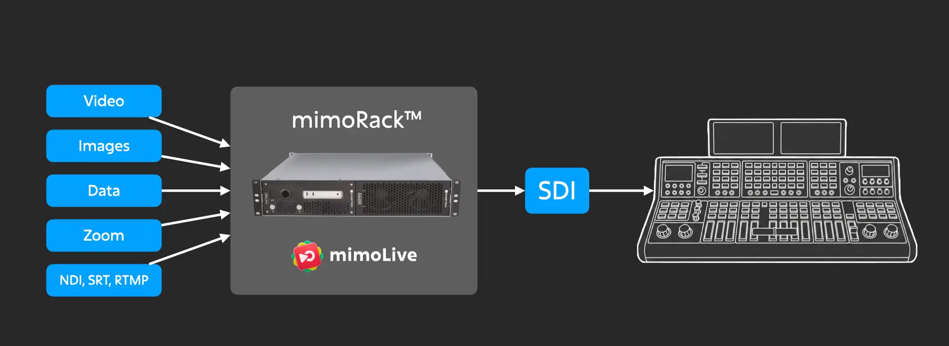 미모랙 그래픽 플레이아웃