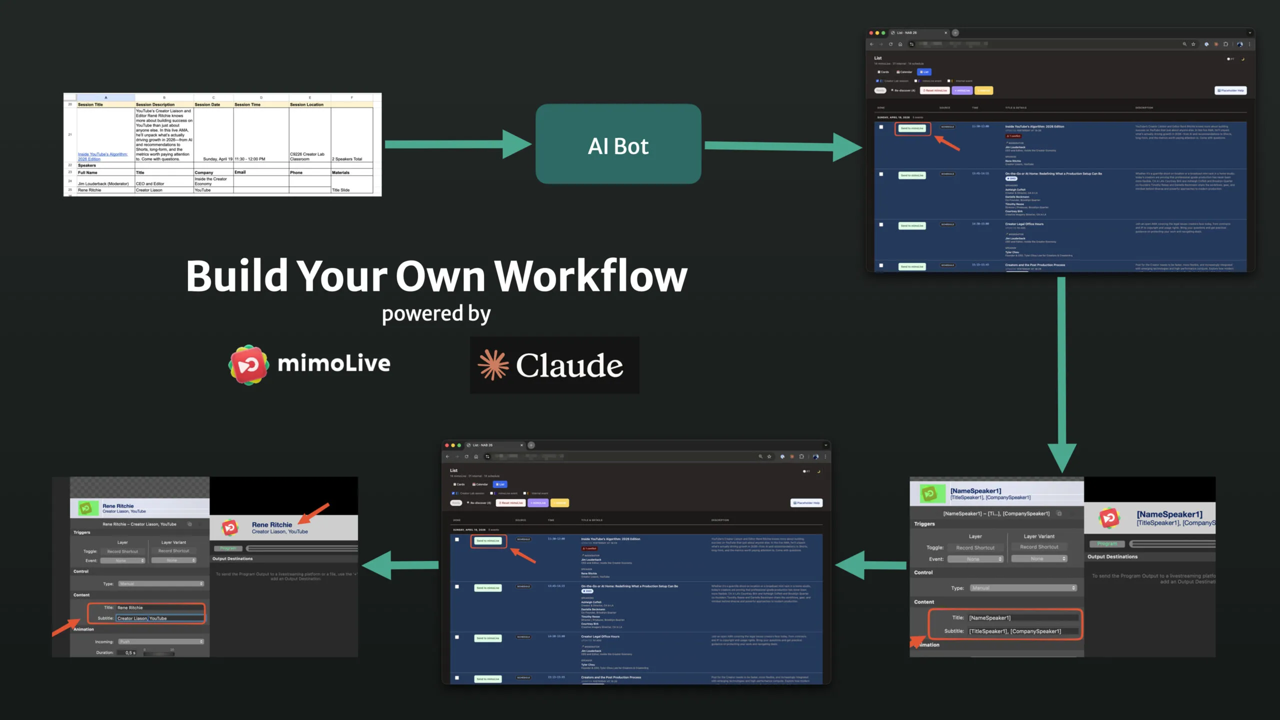 Diagramm, das zeigt, wie Google Sheet, Claude AI und die mimoLive HTTP-API On-Air-Grafiken steuern
