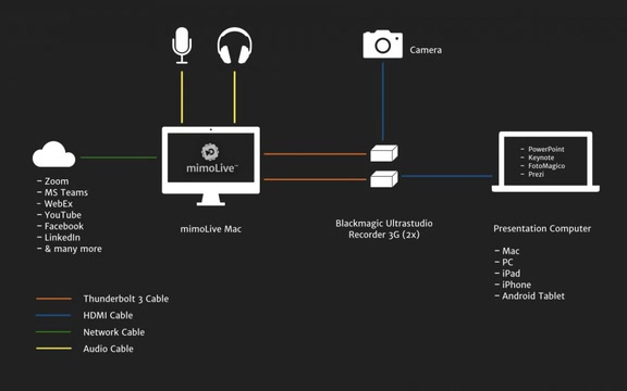 speaker-presentation setup