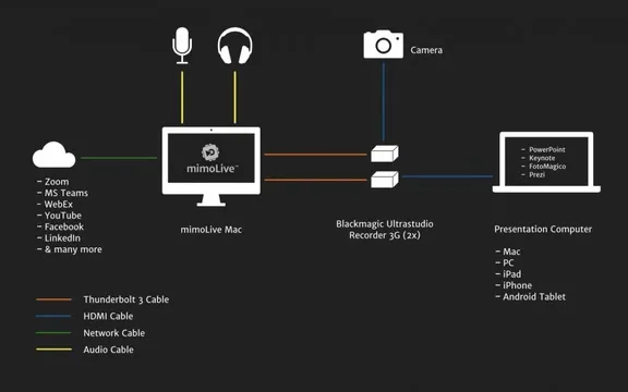 speaker-presentation setup